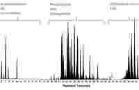 A representative chromatogram of the separation of a selection of different lipid classes from blood plasma sample using UPLC coupled to high resolution mass spectrometry. – Vitas Analytical Services